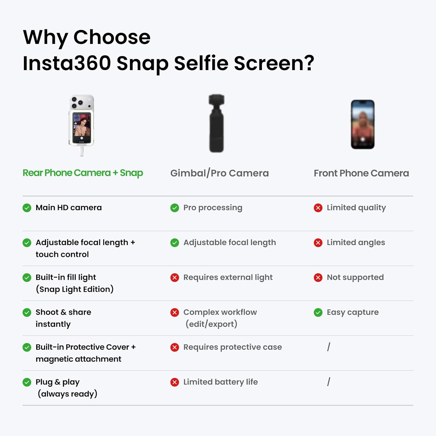 Insta360 Snap Selfie Screen