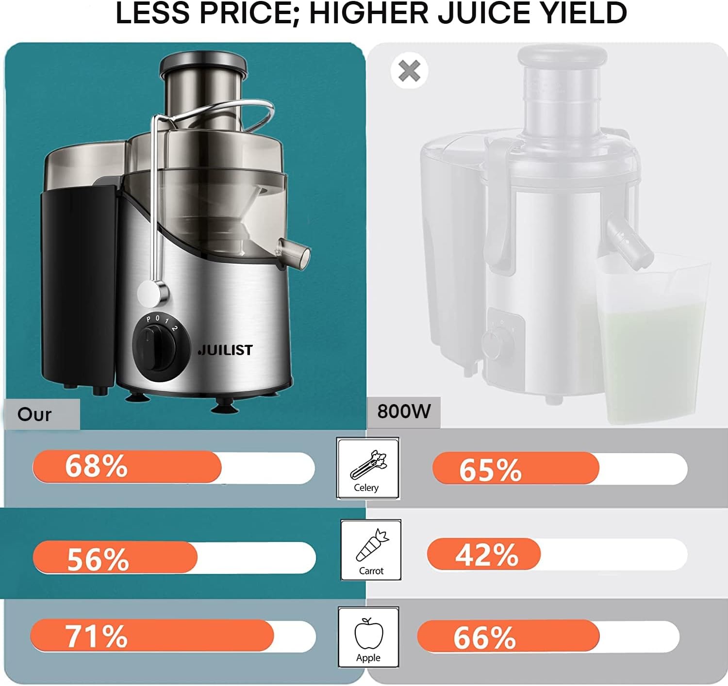 Juicer Extractor