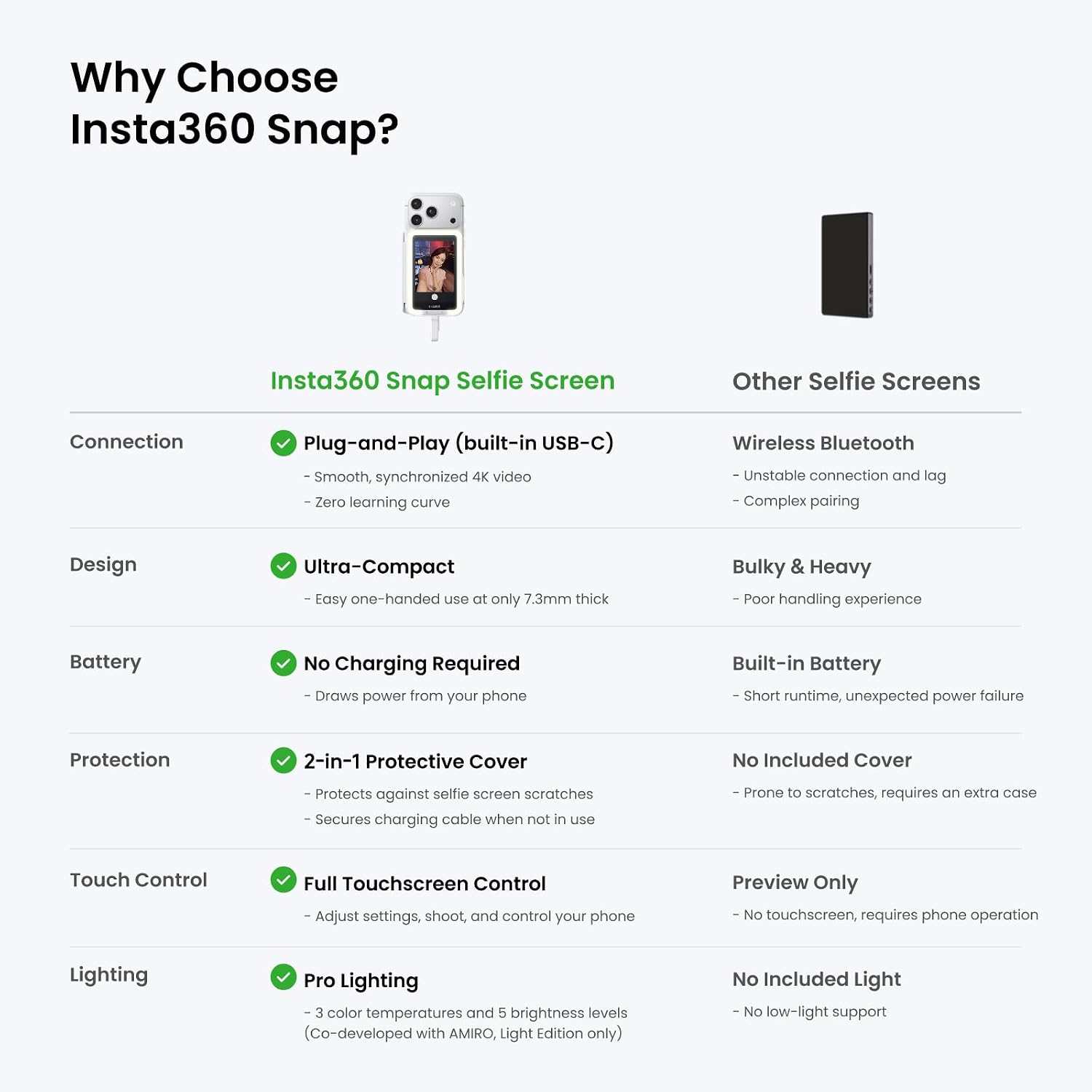 Insta360 Snap Selfie Screen
