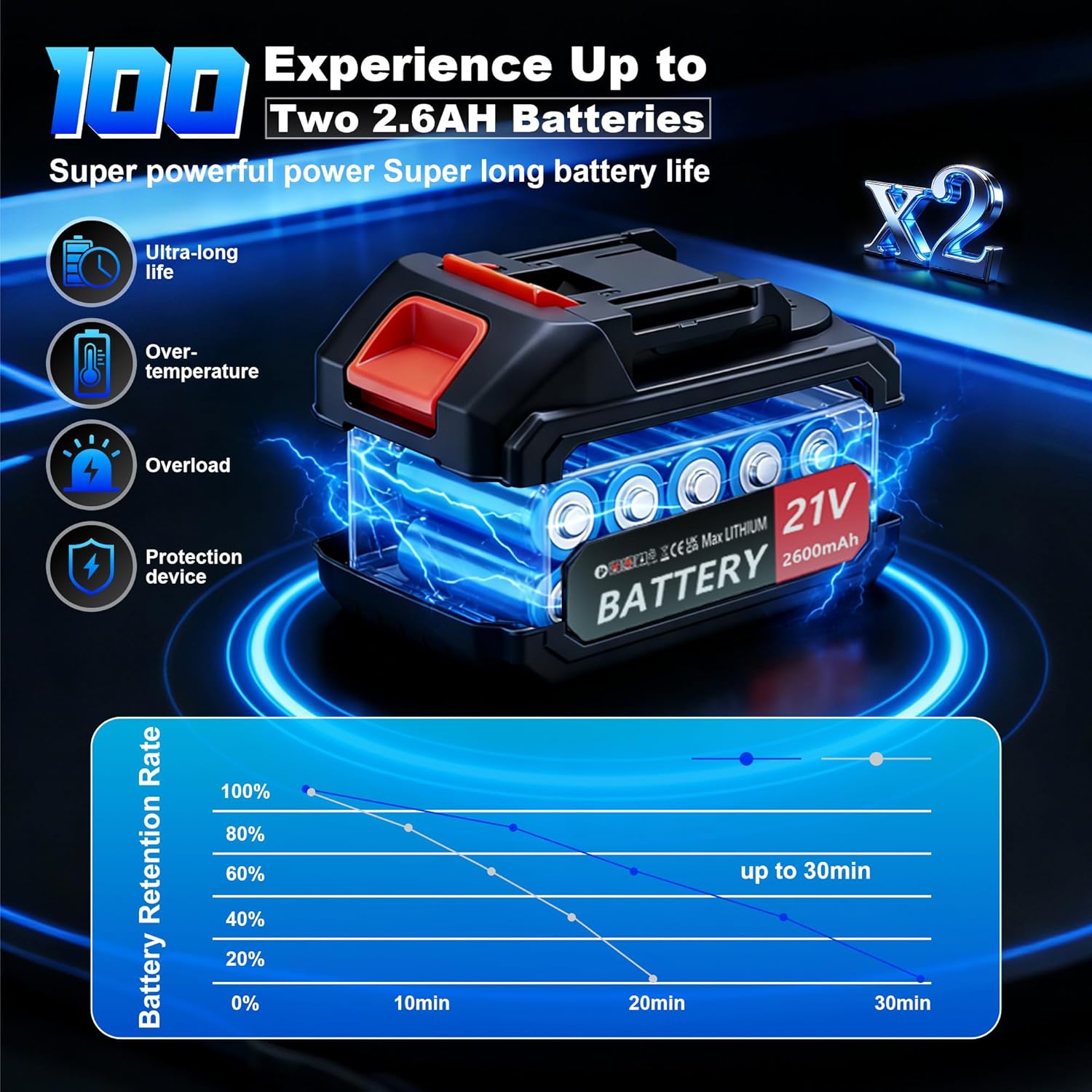 Jet Blower with Charger (2 Battery)